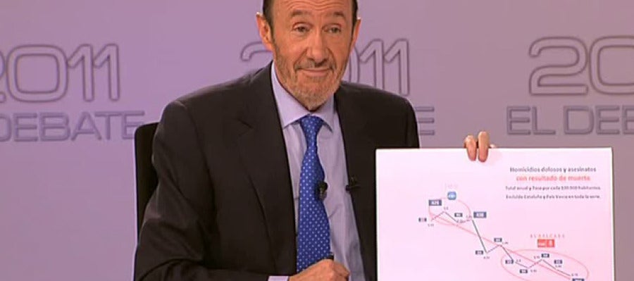 Rubalcaba habla de seguridad en el debate Rubalcaba habla de seguridad en el debate