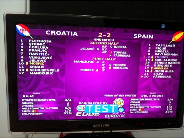 España 2-2 Croacia en las pantallas de prueba de la UEFA España 2-2 Croacia en las pantallas de prueba de la UEFA