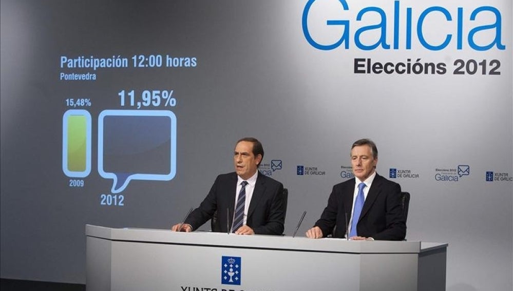  El secretario general de Presidencia, Valeriano Martínez, y el director general de Relaciones Institucionales, Gonzalo Ordóñez, han informado de los datos de participación.