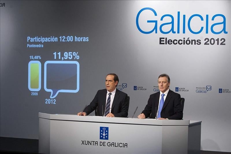 Baja la participación 7 puntos en Galicia y más de 1 en el País Vasco Baja la participación 7 puntos en Galicia y más de 1 en el País Vasco