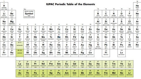 Tabla peri&oacute;dica de los elementos