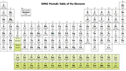 Tabla periódica de los elementos Tabla periódica de los elementos