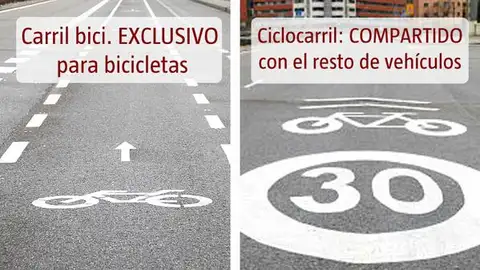 Carril Bici Las Tablas Carril Bici Las Tablas