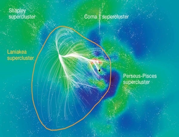La Brújula de la Ciencia: Laniakea La Brújula de la Ciencia: Laniakea