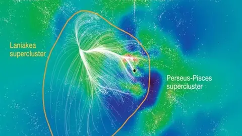 Laniakea Laniakea