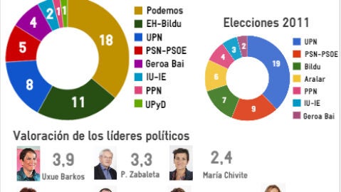 Navarr&oacute;metro 2014