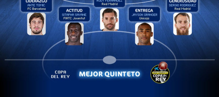 Mejor quinteto de la Copa del Rey 2015 Mejor quinteto de la Copa del Rey 2015