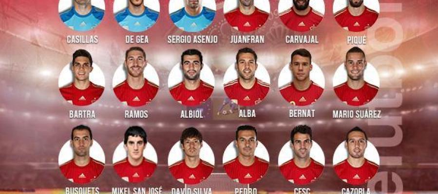 Convocatoria de la Selección Española de Fútbol Convocatoria de la Selección Española de Fútbol