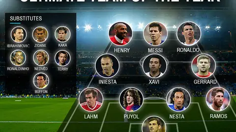 El mejor equipo del siglo XXI en la Champions League El mejor equipo del siglo XXI en la Champions League