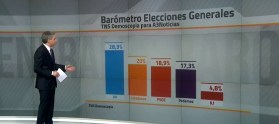 Barómetro de las elecciones generales Barómetro de las elecciones generales