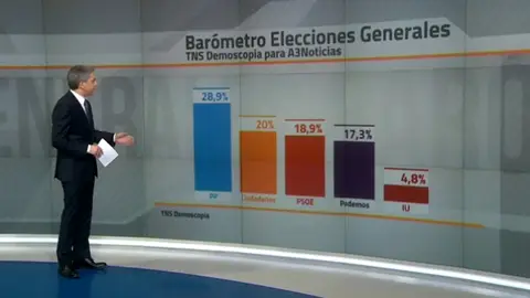 Barómetro de las elecciones generales Barómetro de las elecciones generales
