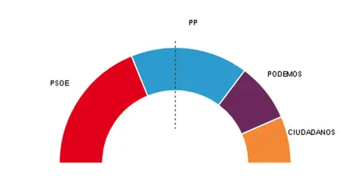 Andalucía Andalucía