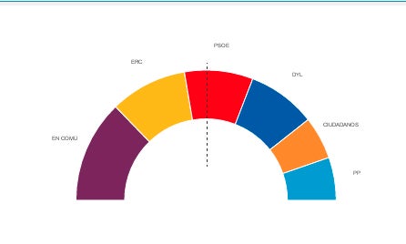 La criba mediática: "España se levanta radical tras las elecciones" La criba mediática: "España se levanta radical tras las elecciones"