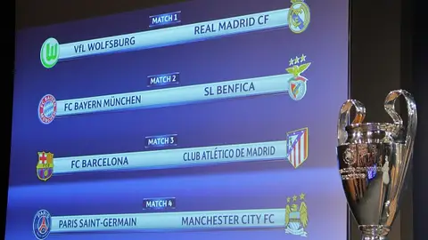 Sorteo Champions League Sorteo Champions League
