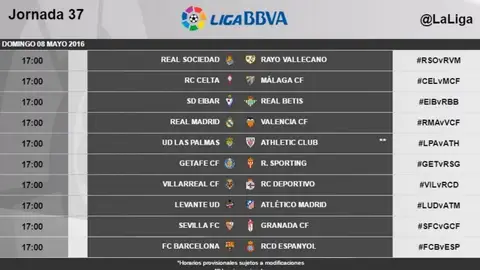 Horarios de la jornada 37 de la Liga BBVA Horarios de la jornada 37 de la Liga BBVA