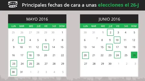 Principales fechas de cara a las elecciones del 26J Principales fechas de cara a las elecciones del 26J