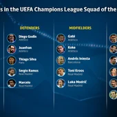 Equipo ideal de la Champions Equipo ideal de la Champions