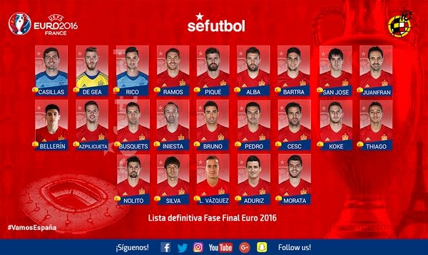 Análisis: Del Bosque y la lista de la Eurocopa Análisis: Del Bosque y la lista de la Eurocopa