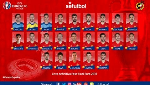 La lista de convocados de Espa&ntilde;a para la Eurocopa de Francia