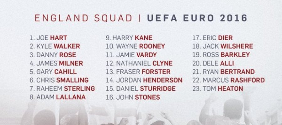 Convocatoria de Inglaterra para la Eurocopa Convocatoria de Inglaterra para la Eurocopa