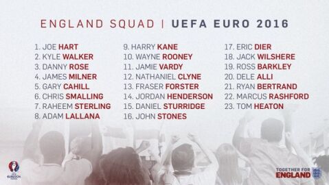 Convocatoria de Inglaterra para la Eurocopa