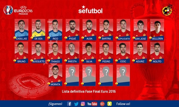 Los descartes de Del Bosque están entre los jugadores del Atlético y Real Madrid Los descartes de Del Bosque están entre los jugadores del Atlético y Real Madrid