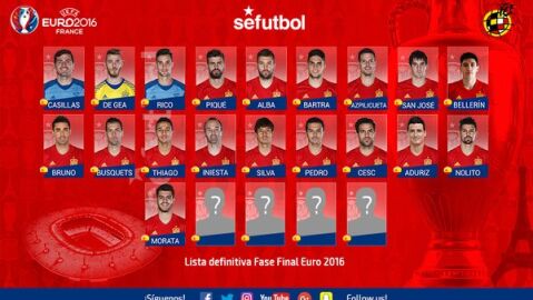 Del Bosque ha confirmado a 19 jugadores fijos para la Eurocopa 2016