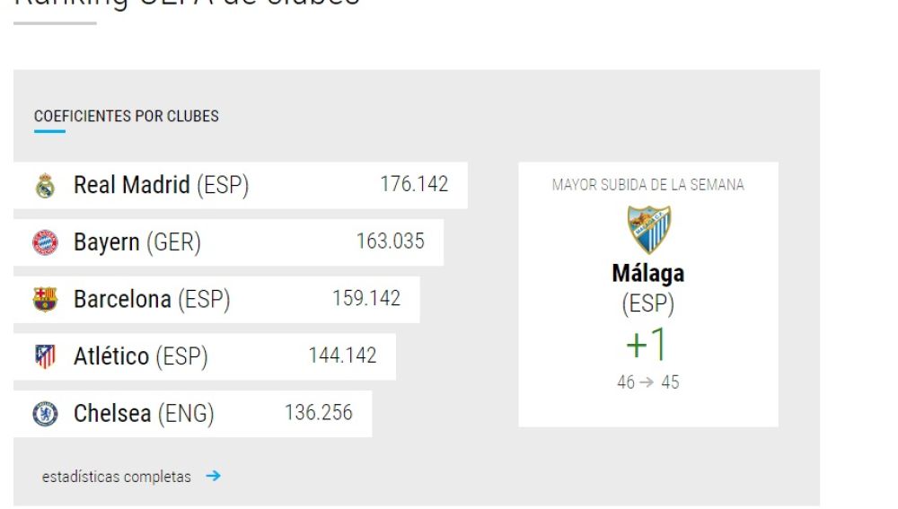 Ranking UEFA