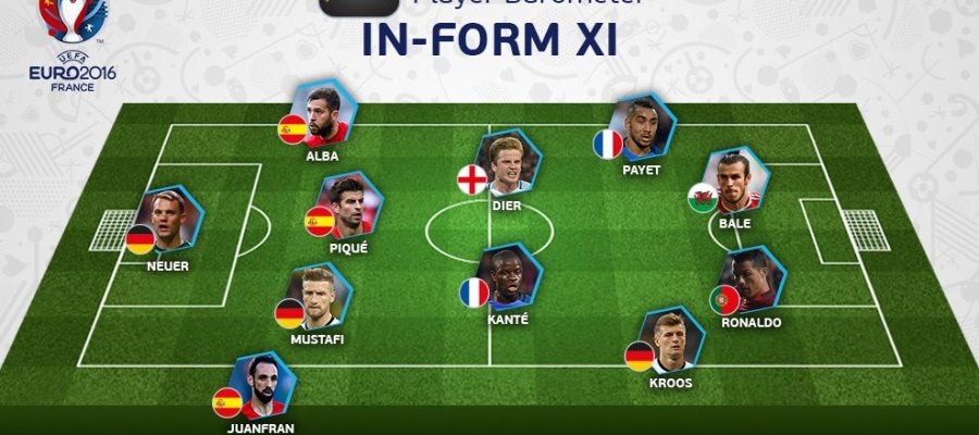 Once ideal de la primera jornada de la Eurocopa Once ideal de la primera jornada de la Eurocopa