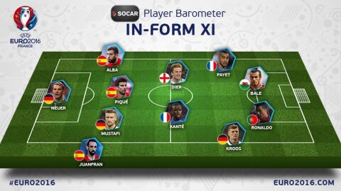 Once ideal de la primera jornada de la Eurocopa