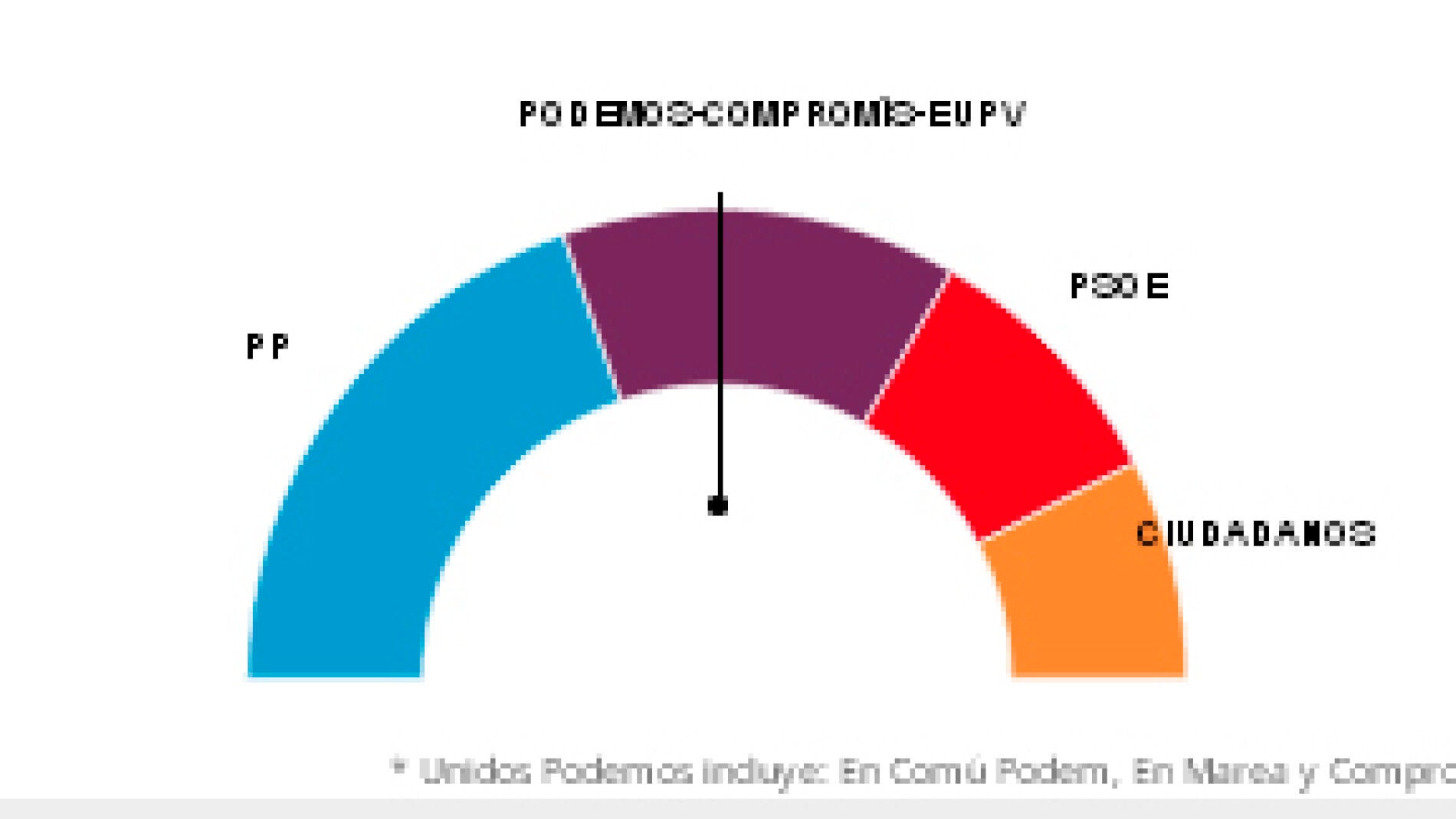 En la Comunidad Valenciana, el PP gana las elecciones con dos escaños ...
