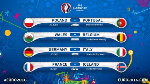 Cuadro de cuartos de final de la Eurocopa