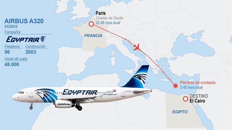 Hallados rastros explosivos en cadáveres de avión Egyptair estrellado en mayo Hallados rastros explosivos en cadáveres de avión Egyptair estrellado en mayo