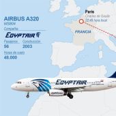 Detalle de la infografía de la Agencia EFE 'Avión de EgyptAir desaparecido'