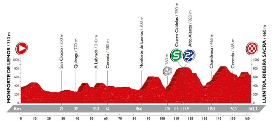 Vuelta a España Vuelta a España