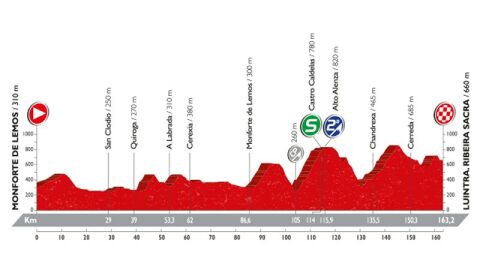 Vuelta a Espa&ntilde;a