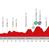 Vuelta a España Vuelta a España