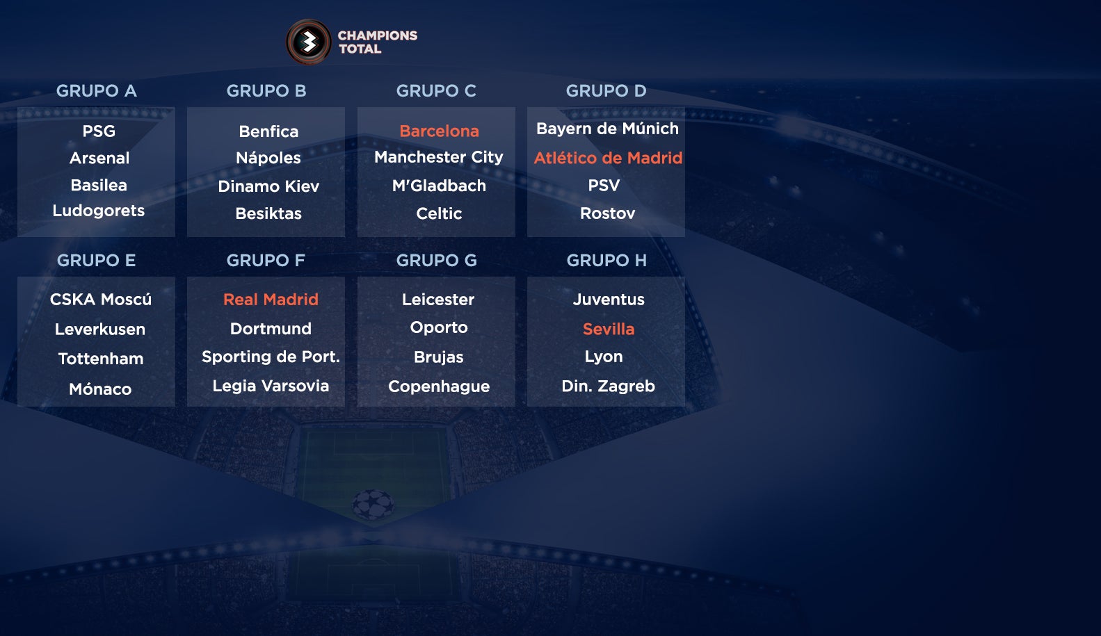 Sorteo de la fase de grupos de la Liga de Campeones Sorteo de la fase de grupos de la Liga de Campeones
