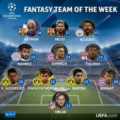 El equipo de la semana de la UEFA