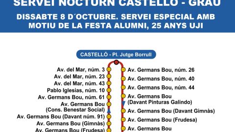 El Ayuntamiento de Castell&oacute;n ampl&iacute;a de esta manera su colaboraci&oacute;n con la "Festa Alumni, 25 anys UJI, 25 anys de M&uacute;sica".