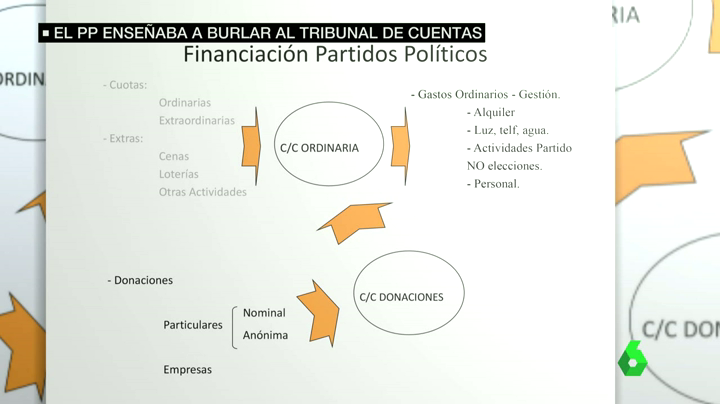 Personas físicas: "Los del PP enseñaban a desviar fondos con la canción de "Aprendiz" de Malú" Personas físicas: "Los del PP enseñaban a desviar fondos con la canción de "Aprendiz" de Malú"