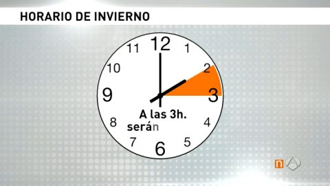 Frame 102.197315 de: cambio hora