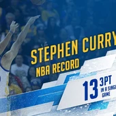 Stephen Curry, récord de triples en un partido de la NBA Stephen Curry, récord de triples en un partido de la NBA