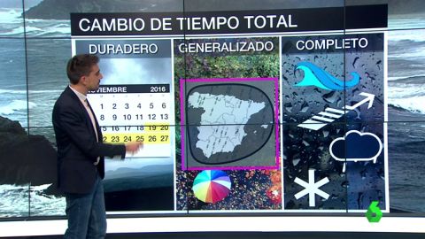 Frame 15.971861 de: TIEMPO FINDE OK