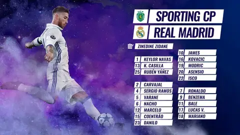 Convocatoria del Madrid para el partido contra el Sporting Convocatoria del Madrid para el partido contra el Sporting