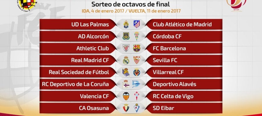 Los cruces de octavos de final de la Copa del Rey Los cruces de octavos de final de la Copa del Rey
