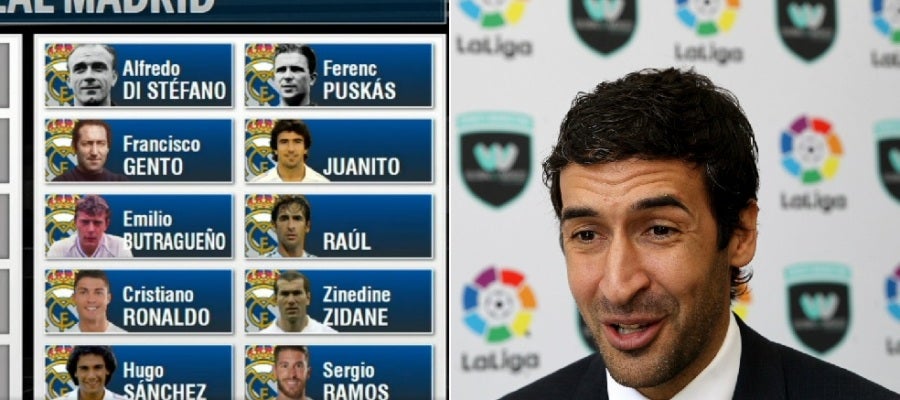El Top 5 histórico del Madrid para Raúl González El Top 5 histórico del Madrid para Raúl González