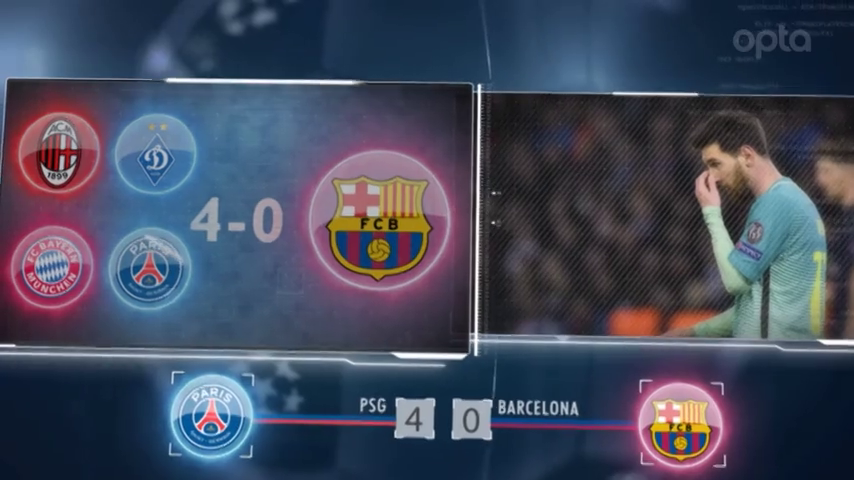 Estadísticas sobre la jornada de Champions Total: 5 cosas que debes saber sobre Real Madrid y Barcelona Estadísticas sobre la jornada de Champions Total: 5 cosas que debes saber sobre Real Madrid y Barcelona