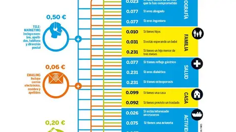 Cómo se venden nuestros datos en Internet Cómo se venden nuestros datos en Internet