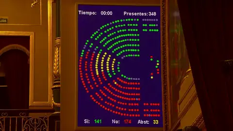 Frame 4.654063 de: El Congreso tumba el Real Decreto Ley sobre la reforma de la estiba Frame 4.654063 de: El Congreso tumba el Real Decreto Ley sobre la reforma de la estiba
